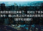 我把数据拉出来看了：我对比了很多账号：糖心tv真正拉开差距的是限流（越早知道越好）