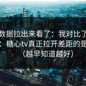 我把数据拉出来看了：我对比了很多账号：糖心tv真正拉开差距的是限流（越早知道越好）